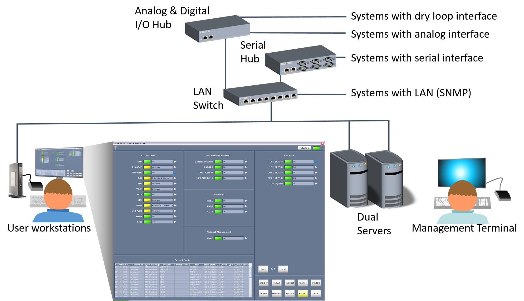 Analog для монитора. Compressor Controls Corporation Интерфейс. Monitoring System. Monitoring and Control.